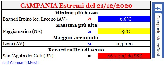 campania estremi 21122020.jpg