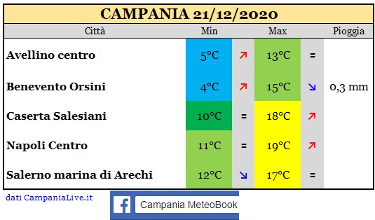 campania 21122020.jpg