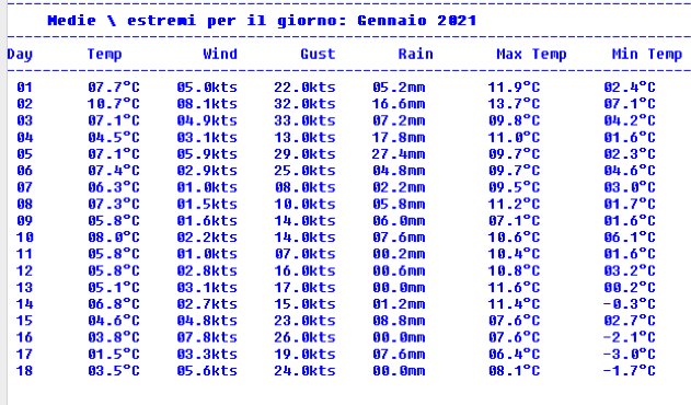 PARZZIALE GENNAIO 2021.png