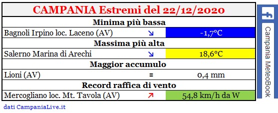 campania estremi 22122020.jpg