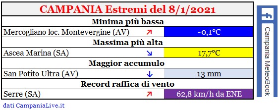 campania estremi 08012021.jpg