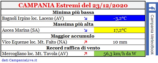 campania estremi 23122020.jpg