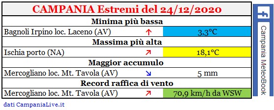 campania estremi 24122020.jpg