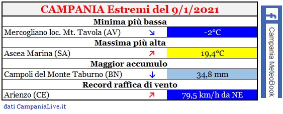 campania estremi 09012021.jpg