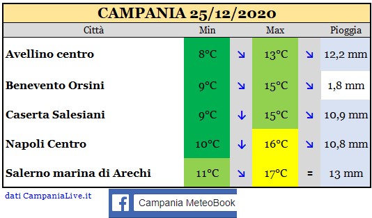 campania 25122020.jpg