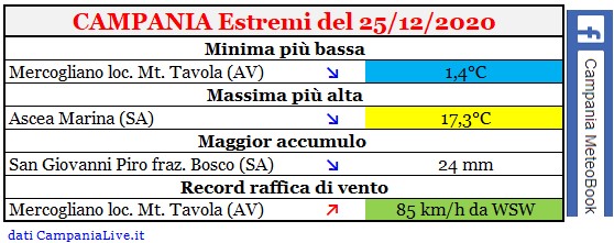 campania estremi 25122020.jpg