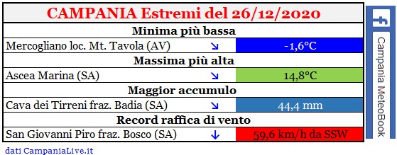 campania estremi 26122020.jpg