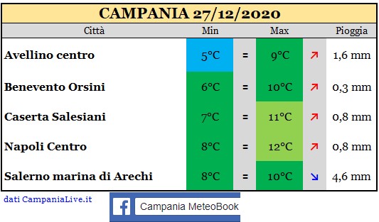 Campania 27122020.jpg