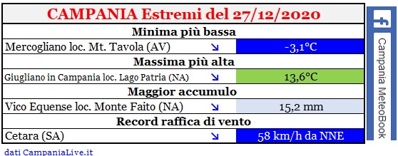 Campania estremi 27122020.jpg