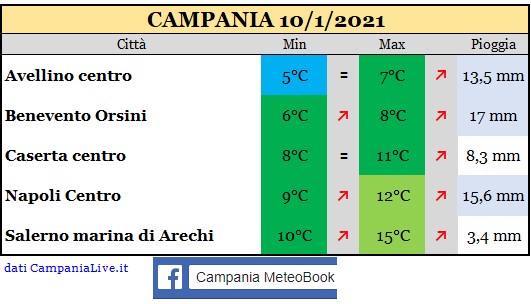 Campania 10012021.jpg