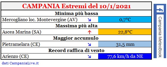 Campania estremi 10012021.jpg