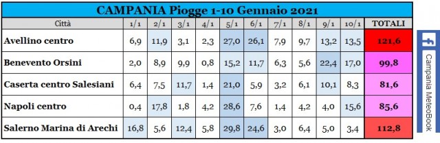 campania piogge 1-10 gennaio 2021.jpg