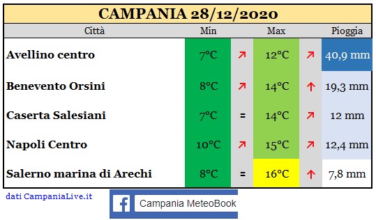 Campania 28122020.jpg