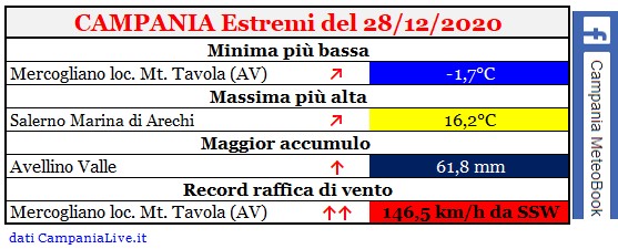 Campania estremi 28122020.jpg