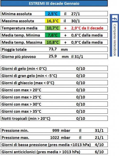 Casagivoe 21-31 gennaio 2021 estremi.jpg