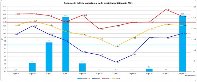 Casagivoe 21-31 gennaio 2021 grafico.jpg