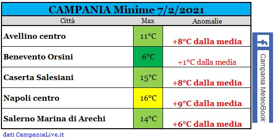 campania minime 07022021.jpg