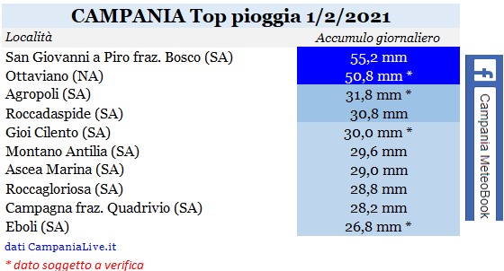 campania top pioggia 01022021.jpg