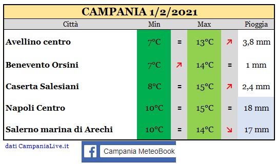 campania 01022021.jpg