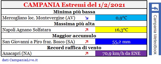 campania estremi 01022021.jpg