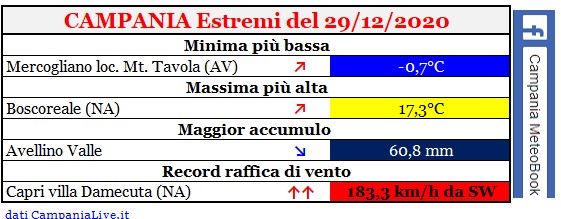 campania estremi 29122020.jpg