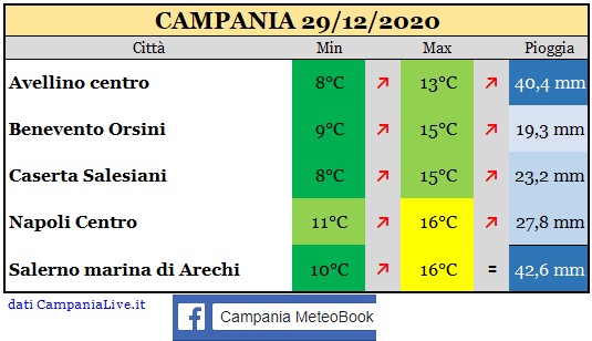 campania 29122020.jpg