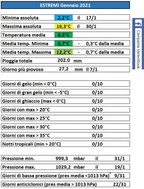 Casagiove Gennaio 2021 estremi.jpg