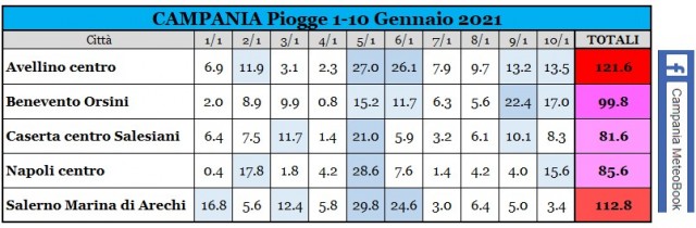 campania pioggia 1-10 gennaio 2021.jpg