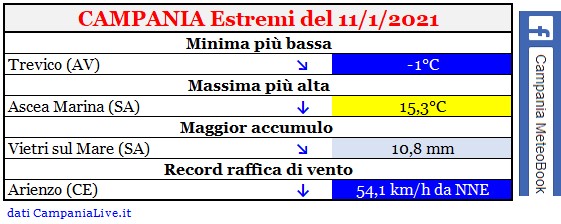 campania estremi 11012021.jpg