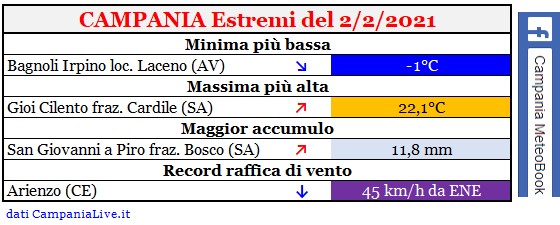 campania estremi 02022021.jpg