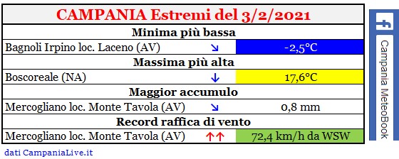 campania estremi 03022021.jpg