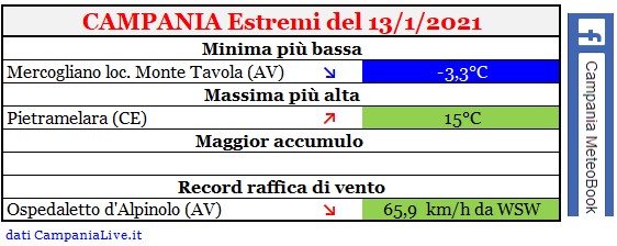 campania estremi 13012021.jpg