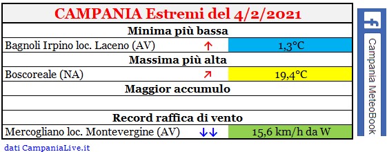 campania estremi 04022021.jpg