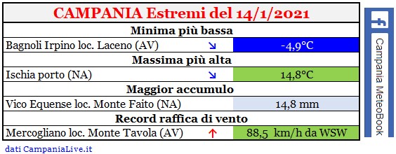 campania estremi 14012021.jpg