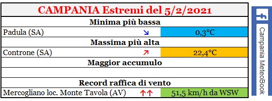 campania estremi 05022021.jpg