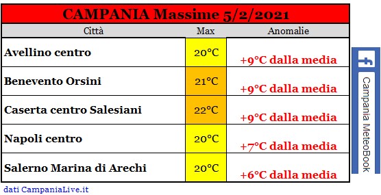 campania massime 05022021.jpg