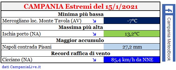 campania estremi 15012021.jpg