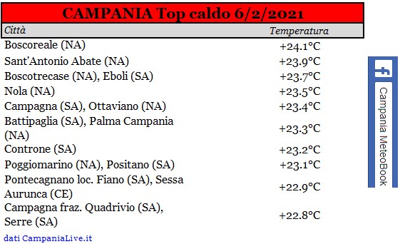 campania top caldo 06022021.jpg