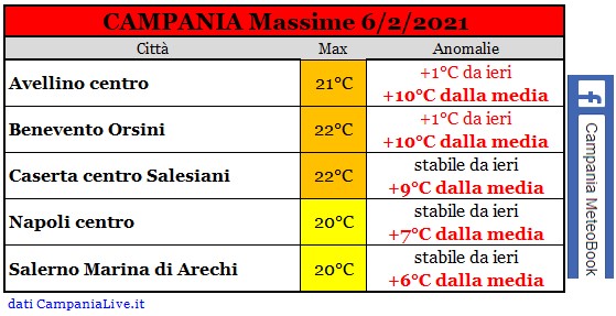 campania massime 06022021.jpg