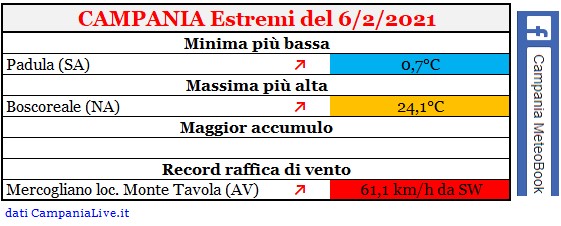 campania estremi 06022021.jpg