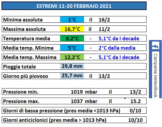 Casagiove 11-20 febbraio 2021 estremi.jpg