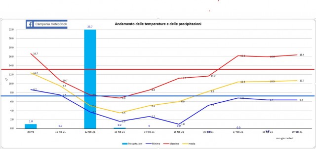 Casagiove 11-20 febbraio 2021 grafico.jpg