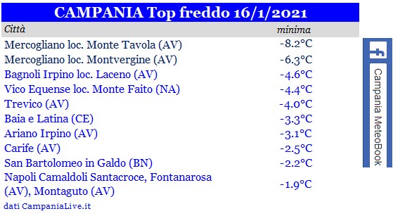 campania top freddo 16012021.jpg