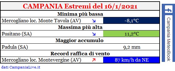 campania estremi 16012021.jpg