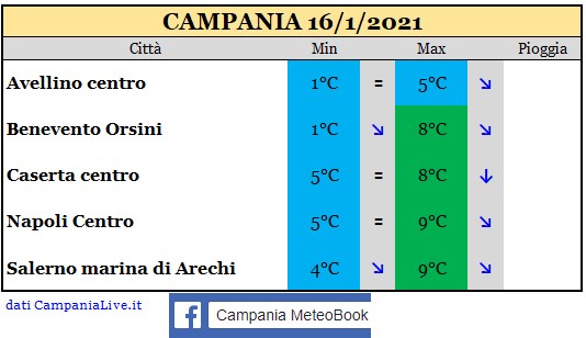 campania 16012021.jpg