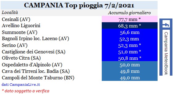 campania top pioggia 07022021.jpg