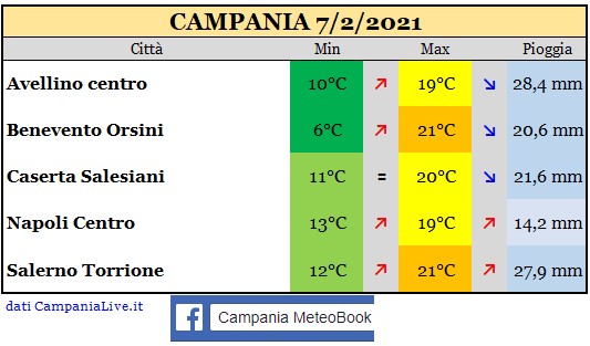 campania 07022021.jpg