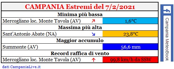 campania estremi 07022021.jpg