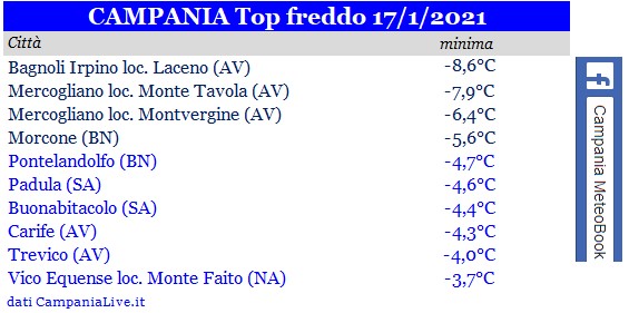 Campania top freddo 17012021.jpg