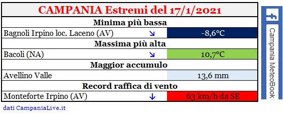 Campania estremi 17012021.jpg